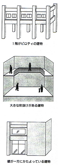 耐震 画像